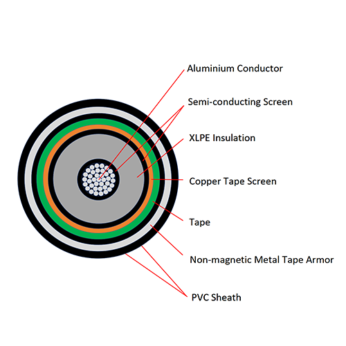 6kV to 30kV Aluminium Conductor XLPE Insulated PVC Sheathed Non-magnetic Metal Tape Armored Single Core Power Cable YJLV62